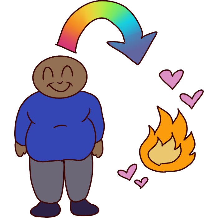 a rainbow arrow pointing from a fat person to a fire with hearts on it